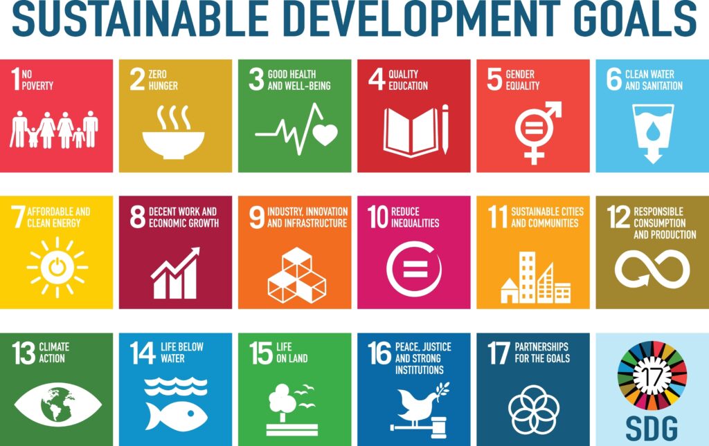 Chart of UN sustainable development goals supporting solar energy